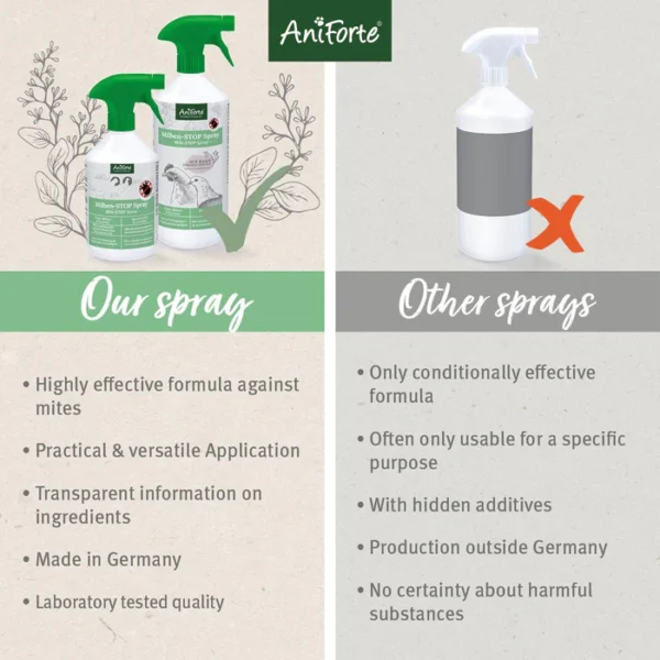 AniForte® Mite-STOP Spray for Chickens 500ml - Image 2